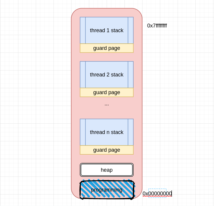 thread guard page