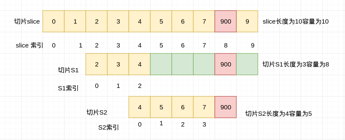 slice 2