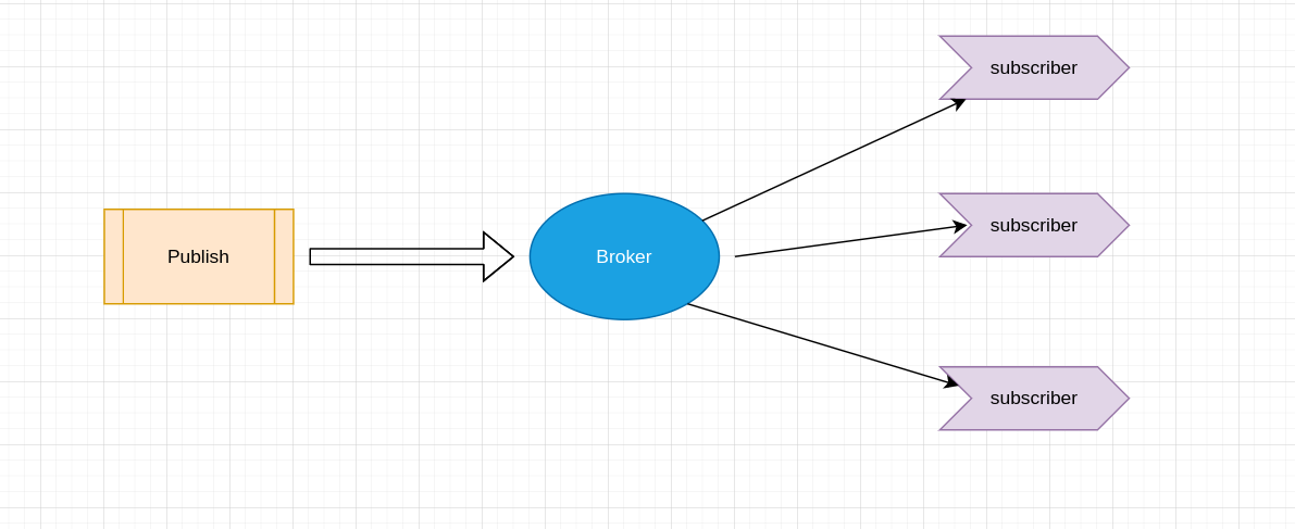 MQTT communite model