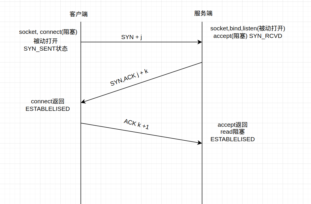 tcp handle